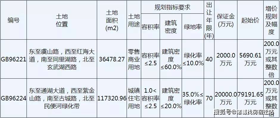 宿城区gdp_宿迁市宿城区埠子(2)