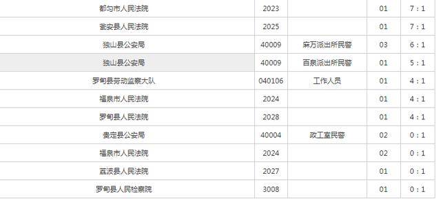 2020贵州人口数量_贵州人口分布地图(2)