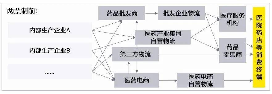 变革|传统制药企业如何通过管理变革突出重围？