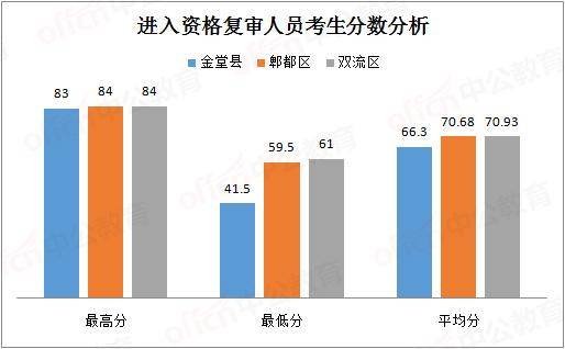 新都人口数量_中国最有投资潜力的5大城市,中西部却占了4个(2)