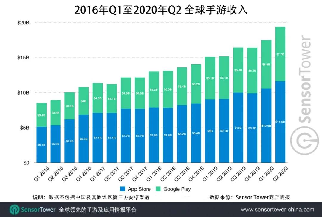 2020重庆旅游业收入占gdp_海南旅游发展指数报告 旅行社发展水平远高于全国(3)