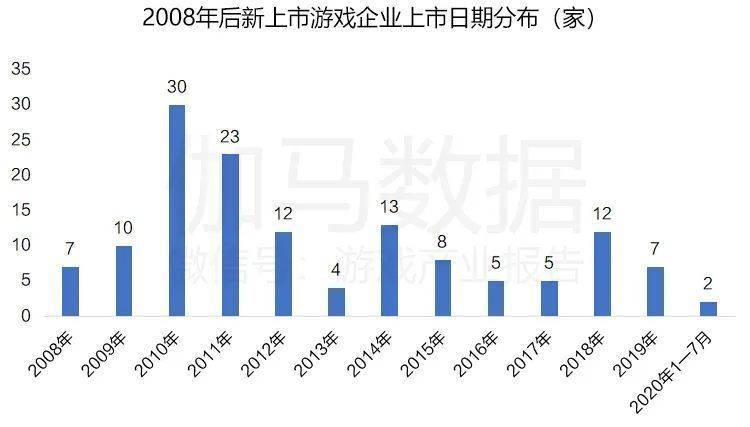 游戏业分类GDP_垃圾分类手抄报