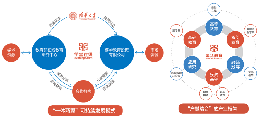 慕华|“中国最大校企”的教育产业巨舰浮出水面基石投资立德教育小试牛刀