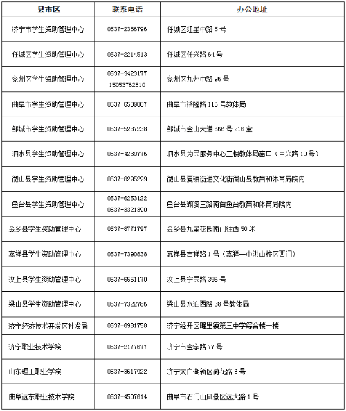 
济宁市开通大学生生源地信用助学贷款热线电话_九州体育(图1)