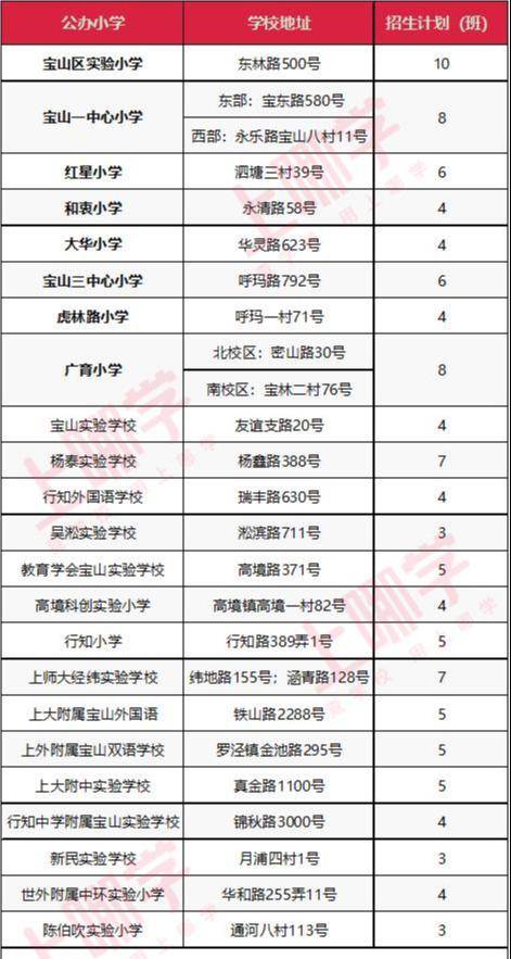上海宝山区小学排名_上海宝山区(2)