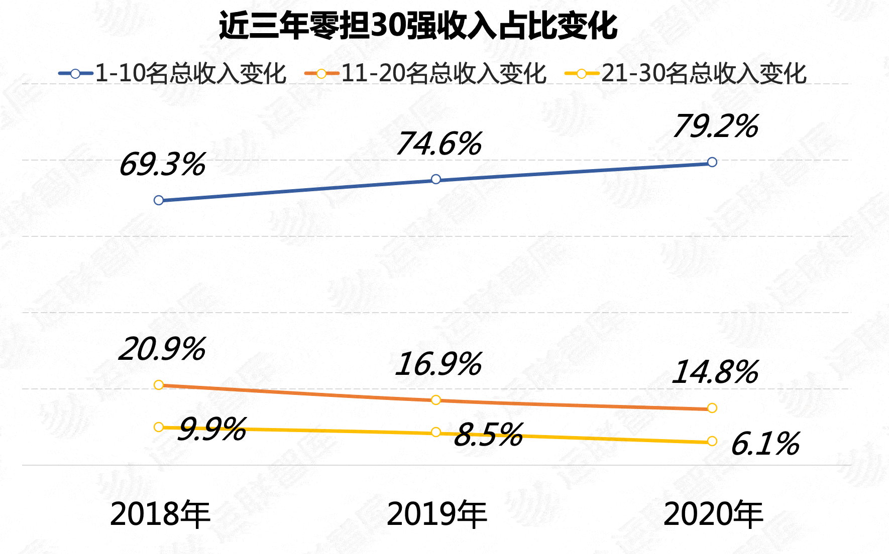 专线|2020中国零担企业30强排行榜发布