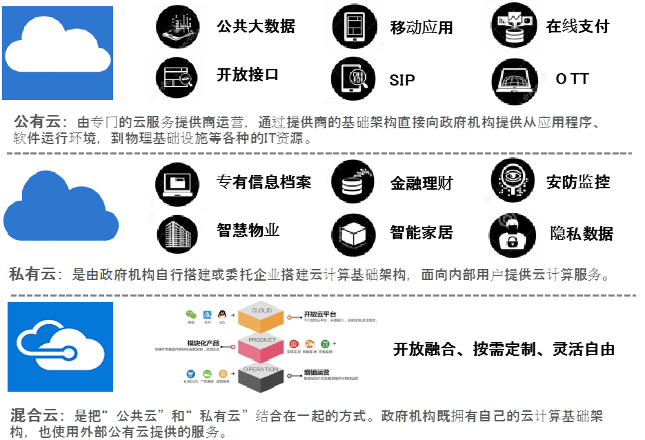 gdp数字交易平台_数字1图片(2)