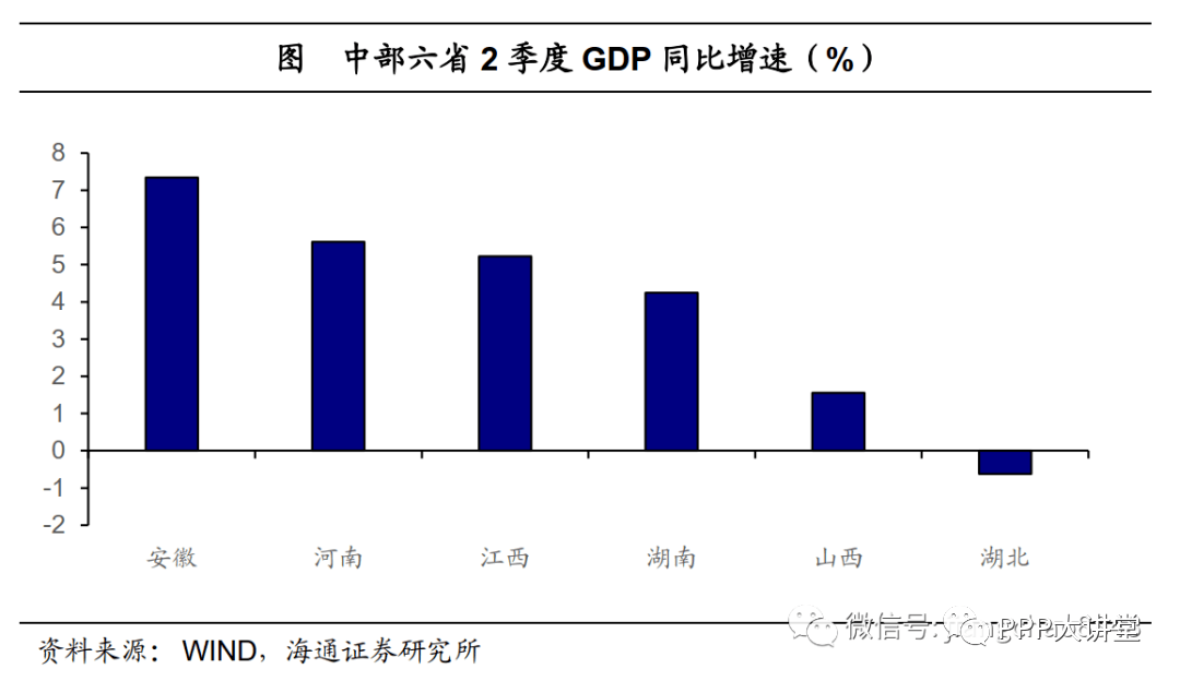 推动济宁gdp增长的产业_诡异的日照楼市(2)