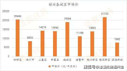 2021诸暨和柯桥gdp_浙江所有县区,哪些GDP突破千亿,哪些人均GDP突破10万(3)