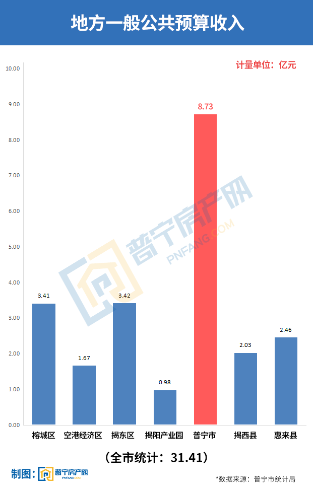 2020上半年gdp出炉太原_河北石家庄与山西太原的2020上半年GDP出炉,两者排名第几(3)