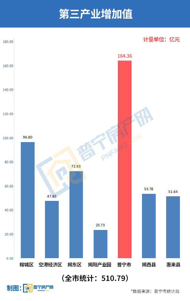 2020兰考gdp(2)