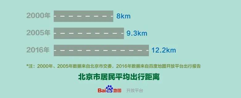 爱迪生|爱迪生的电池梦 多长的续驶里程才是终点？