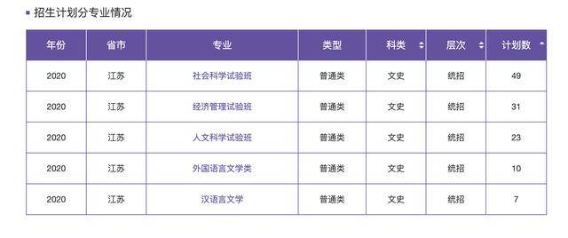 2020年合肥南京人口对比_合肥各区人口分布图