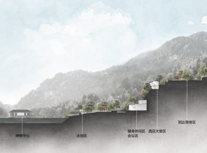 设计素材.建筑设计方案文本(文末附全套PDF文件)_建筑事务所