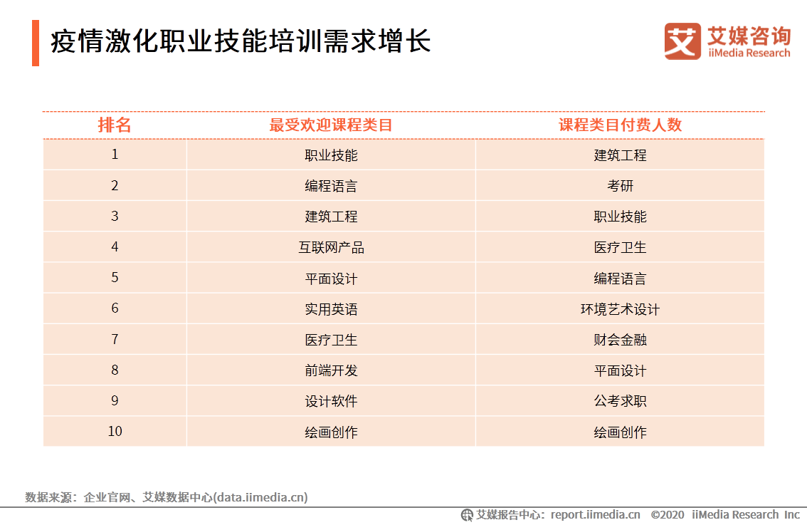 中国|艾媒咨询|后疫情时代中国在线教育行业研究报告