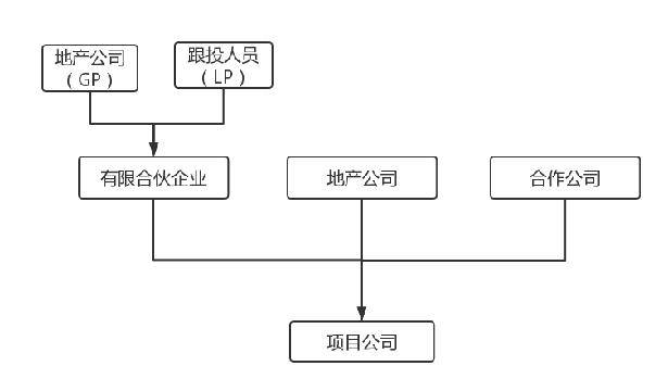 碧桂园的业绩怎么样 e6146ddbd08947d4931d71c0ea943cce.jpeg