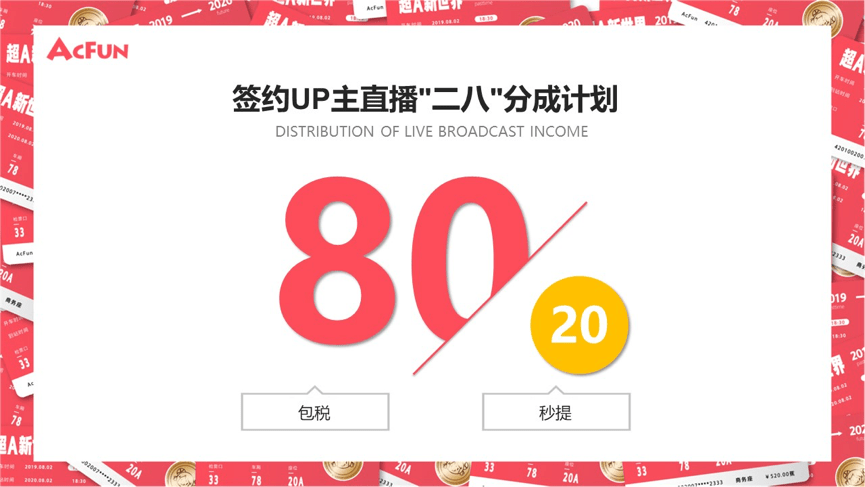 激励计划|深耕PUGC生态，A站再推两大创作者激励计划