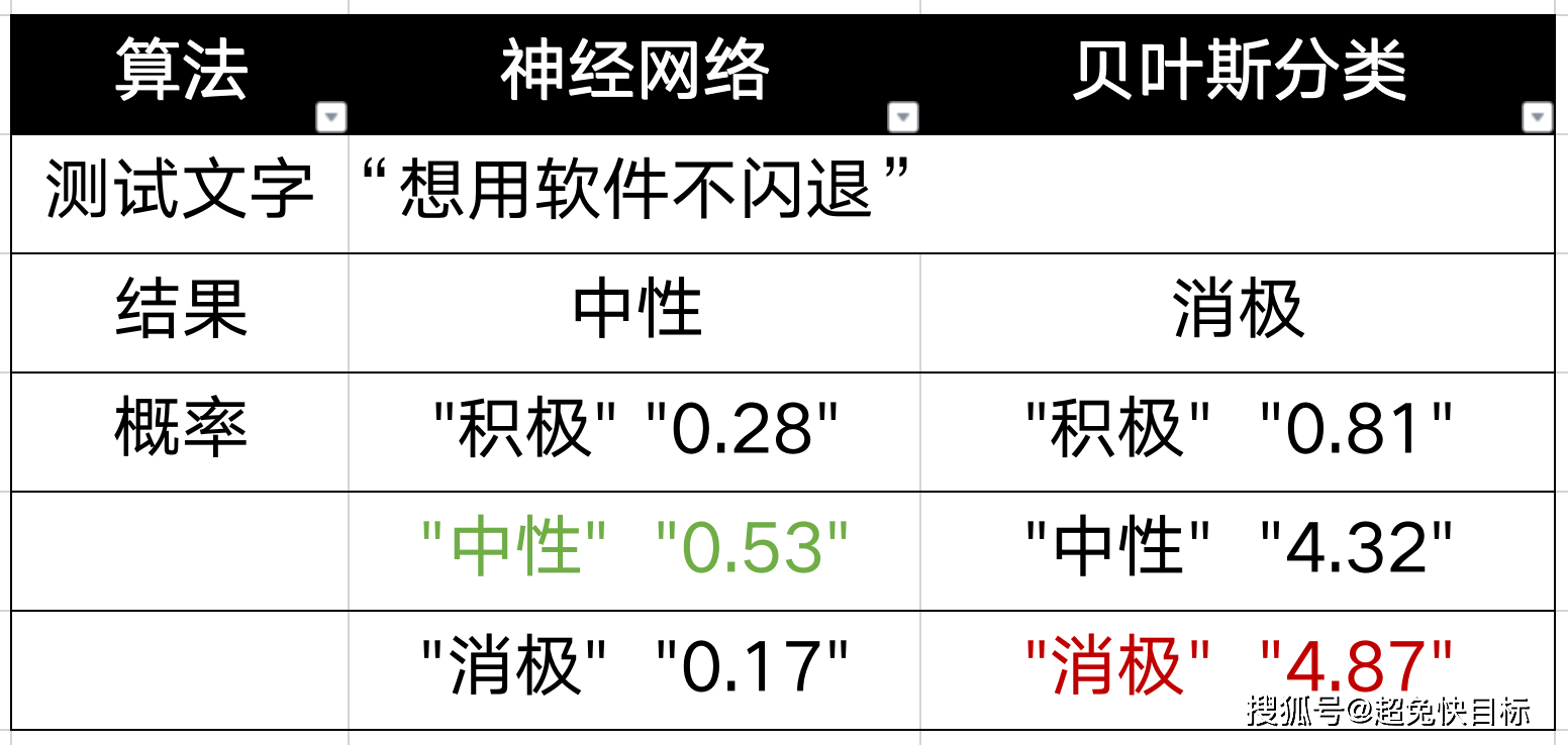 算法|用AI削弱跟单不确定性，深挖超兔CRM背后算法
