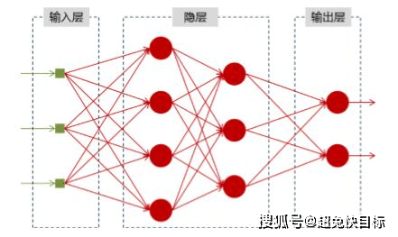 算法|用AI削弱跟单不确定性，深挖超兔CRM背后算法