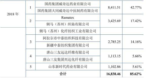上海人均300_上海各区人均收入排名