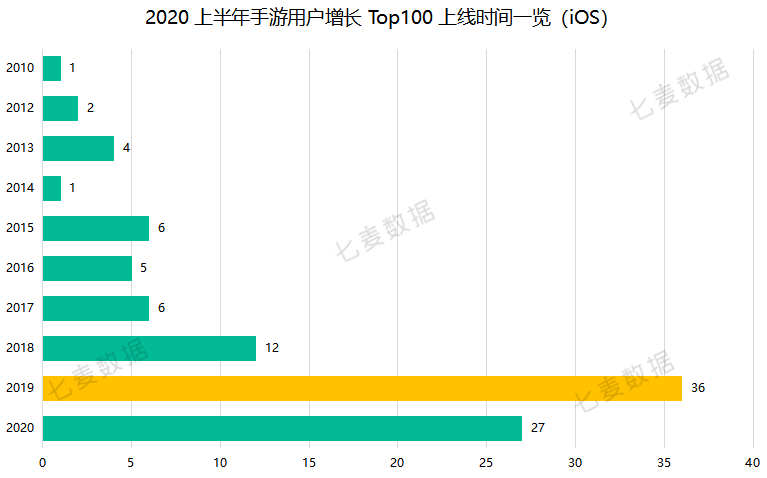 2020年游戏占gdp_中国gdp2020年(3)