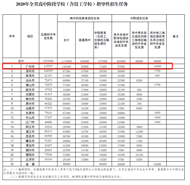 漳平学生人口2020总人数_学生发型男(3)