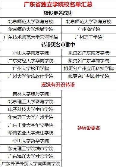 广州大学松田学院将转设更名为 广州应用科技学院 广州大学华软软件