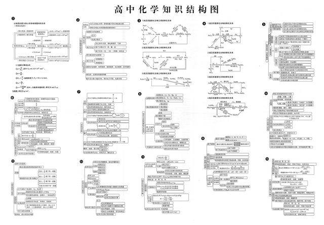 原子结构元素,周期律,周期表,分子结构,晶体类型,热化学方程式,反应