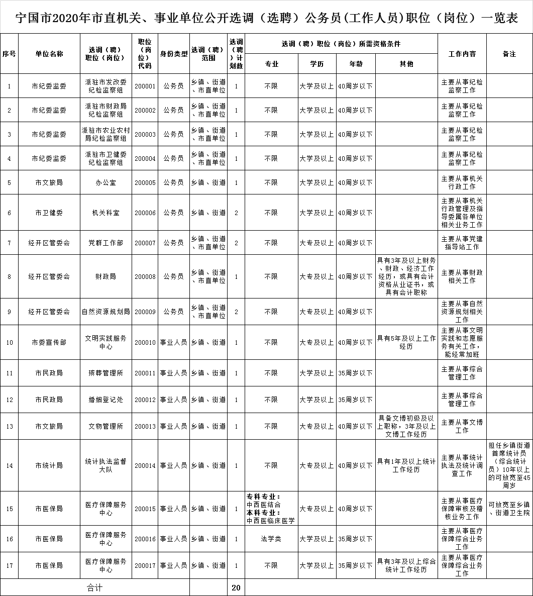 宁国人口2020_2020年宁国元旦长跑