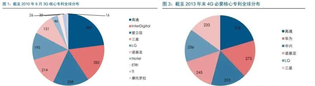 华为|华为花18亿求和高通，没美企想和我国对着干，除了Facebook