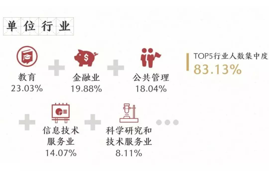 高校|中国最顶尖9所高校2019届毕业生都去哪儿了？大数据来了！