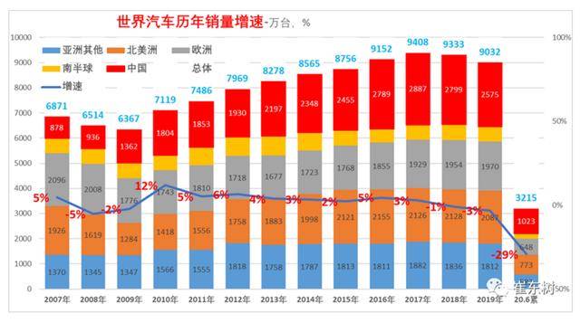 2020上半年世界各国g_世界各国国旗