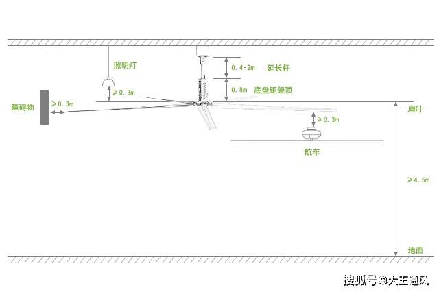 关于工厂车间用大风扇安装的那些事儿