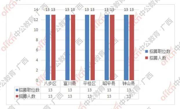 多扶镇2020gdp_5镇再上调GDP增速 全市7 提至10(2)