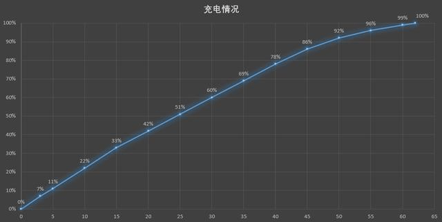 部分|realme真我V5性能实测：天玑720表现有惊喜，千元价位值得考虑