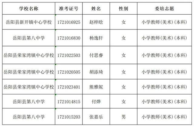 2020岳阳各县gdp_2020岳阳马拉松照片(3)