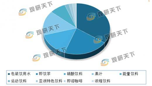 能源人均消费_中国人均水果消费支出