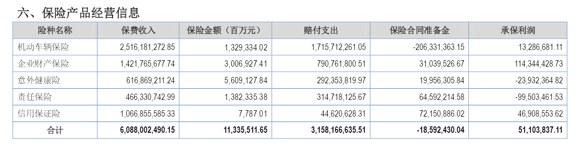亏损|扭亏为盈后遭监管一记“重棒”，永诚财险虚假记载报告被罚