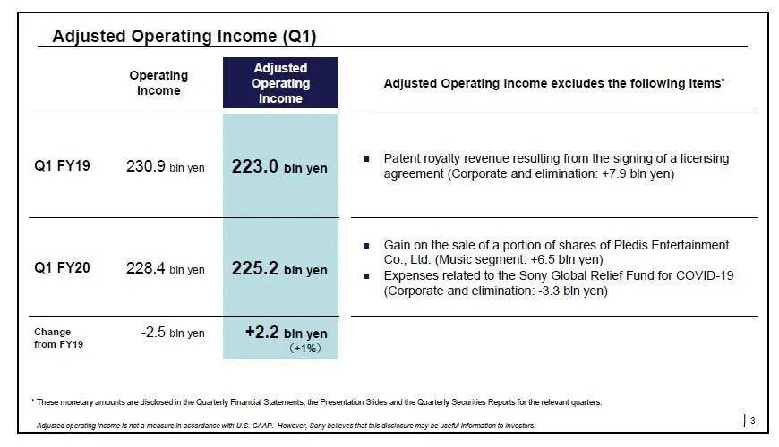 索尼大法披露硬件产品开发方向：远程、实时-家电圈官网
