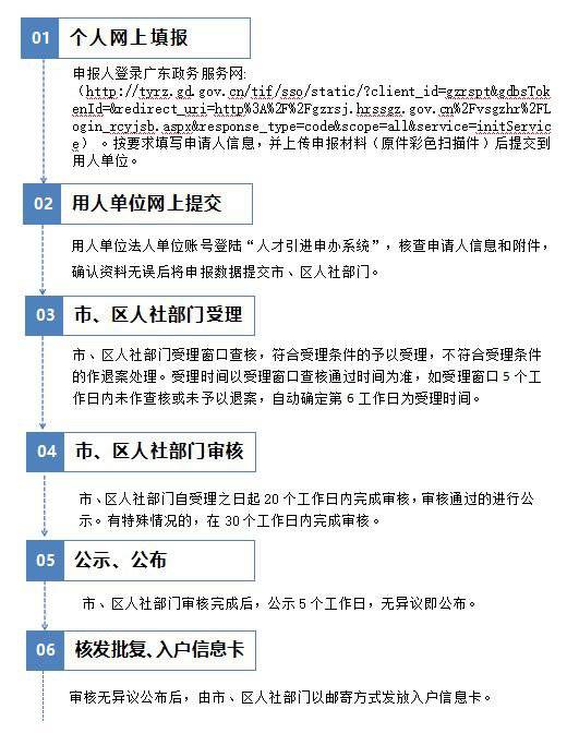 广州人口学历_广州各区人口图(3)