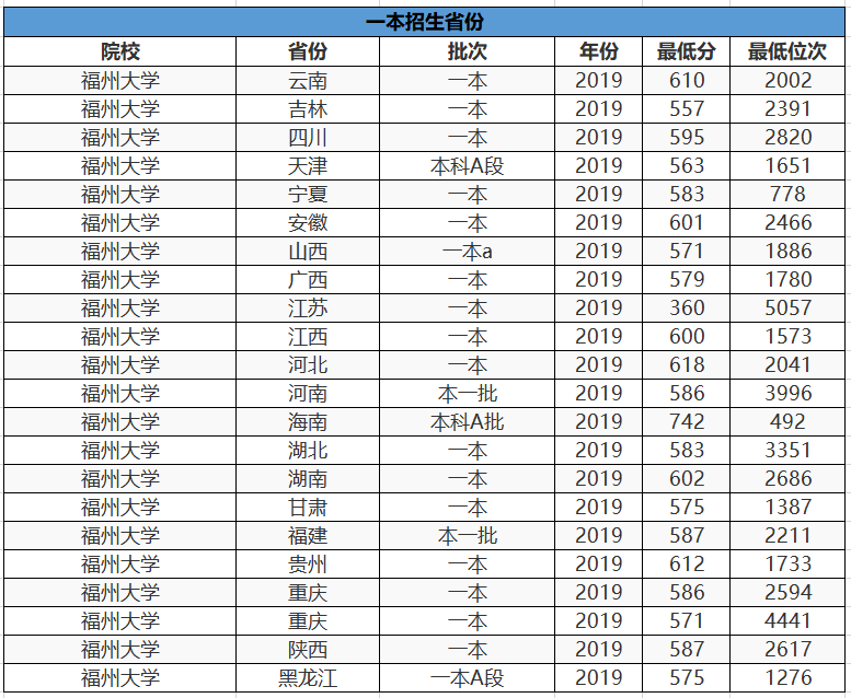 福建师范大学全国排名_福建师范大学