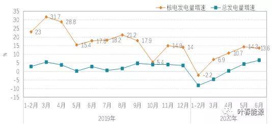 核电排名_核电的标志(3)