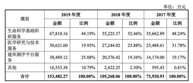 gdp通量