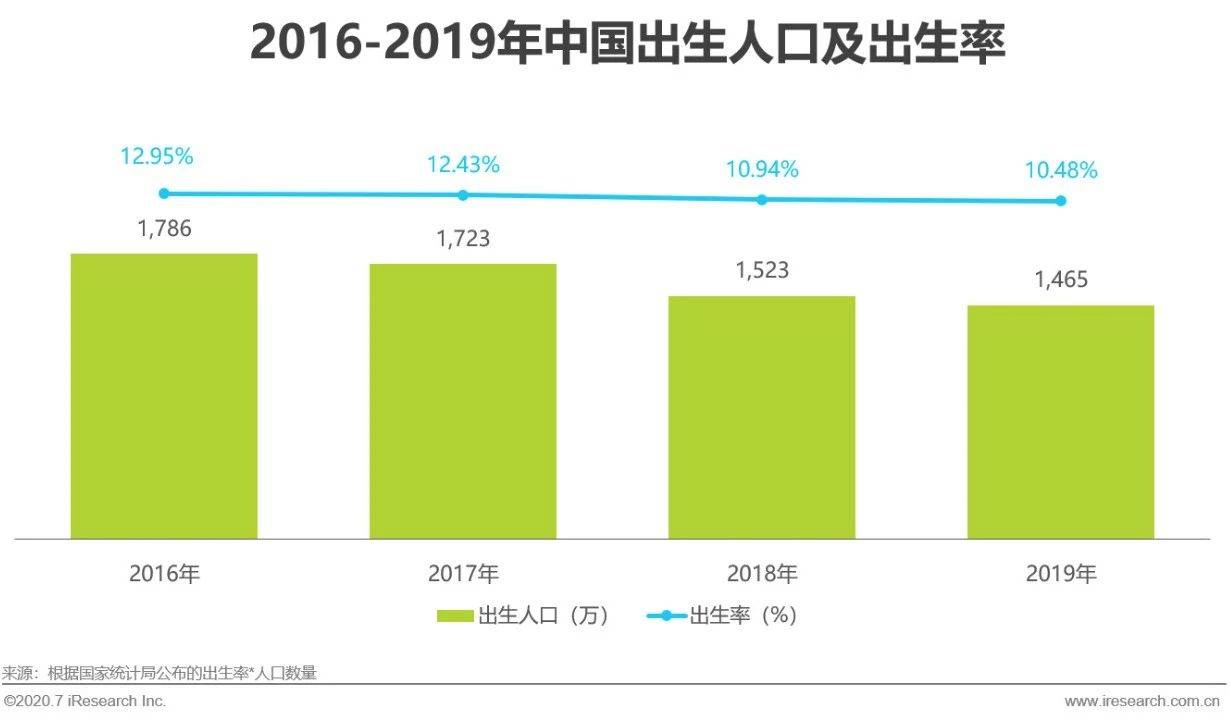 预计中国2020年新生人口_中国2020年新生人口