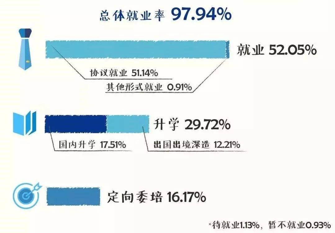 高校|中国最顶尖9所高校2019届毕业生都去哪儿了？大数据来了！