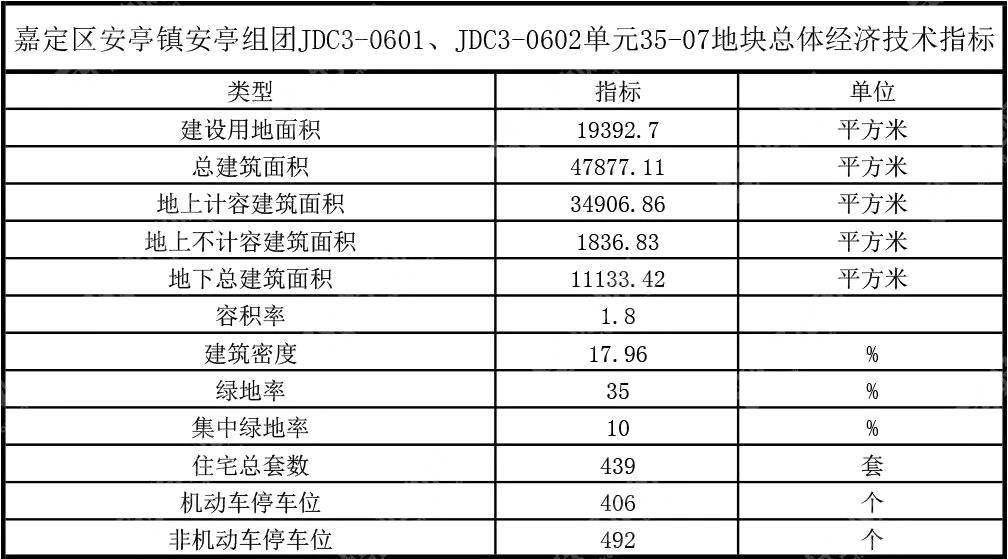 嘉定安亭镇gdp2020总值_身价1875.9亿 魔都最低调的土豪竟然在嘉定