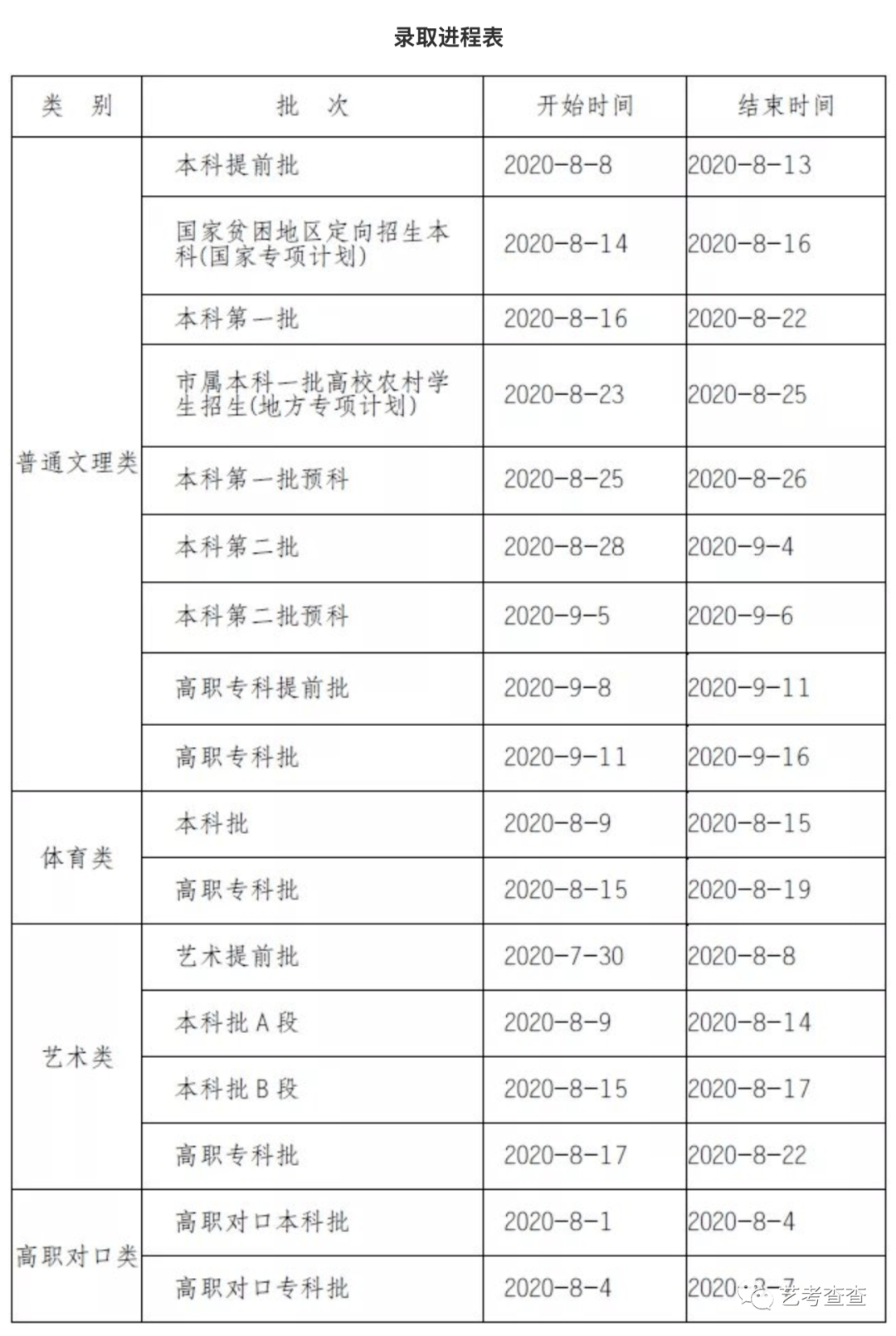 GDP倍增计划征求意见通知_五年计划gdp(2)