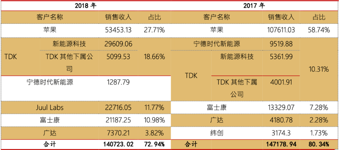 富士康的GDP