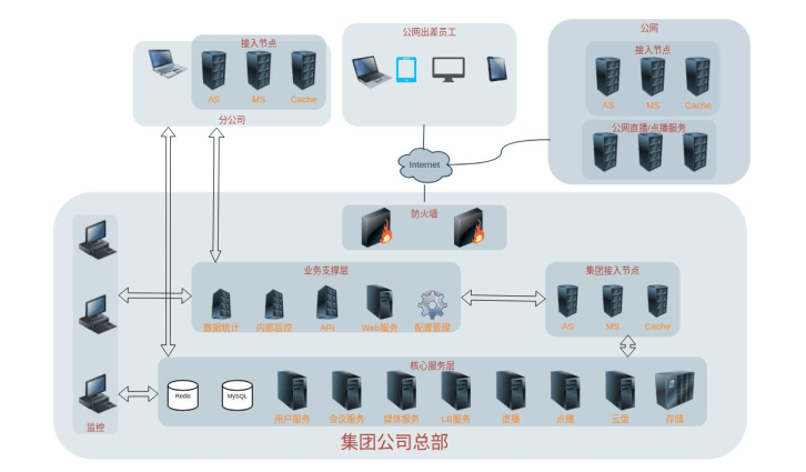 matein|快会matein为你解答企业云视频会议如何部署？