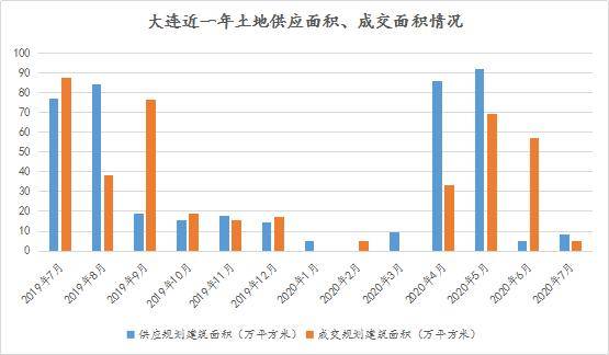 旅顺开发区2020gdp_旅顺开发区村镇地图